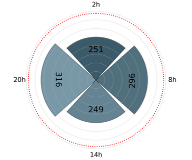 Normal AED 0.5%